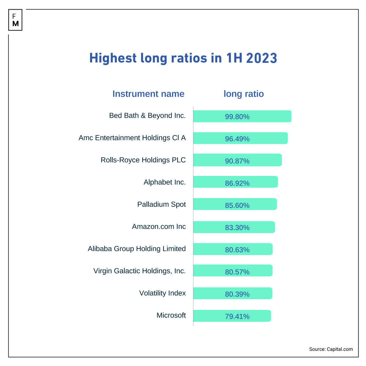 Torn between Shorts and Longs? Here's Why You Should Play Both